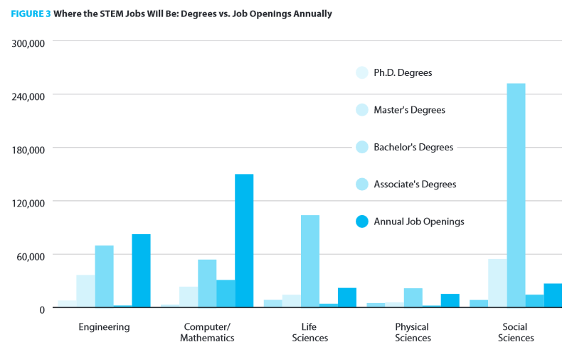 Where the jobs will be